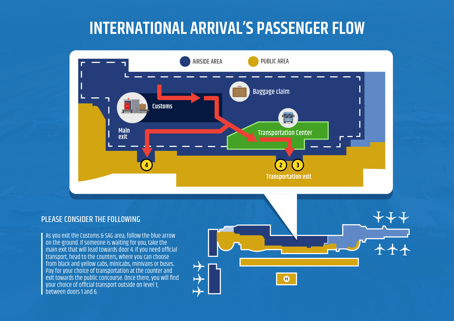 Passenger route